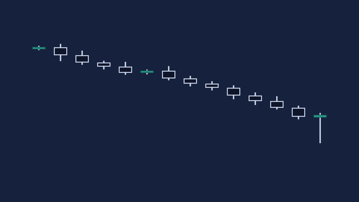 Unlabelled diagram on a navy field, with no text and no numbers anywhere on it. Fourteen candles step downward left to right. The fourteenth carries a long wick hanging below a short body, and that body sits at the very top of the candle's range. The plate ends there.