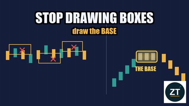 Video thumbnail: the words stop drawing boxes, draw the base, above a sketch of candles with the pause marked as the base.