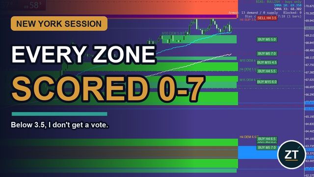 Video thumbnail: the words New York session, every zone scored 0 to 7, below 3.5 I do not get a vote, over a chart with graded zones.